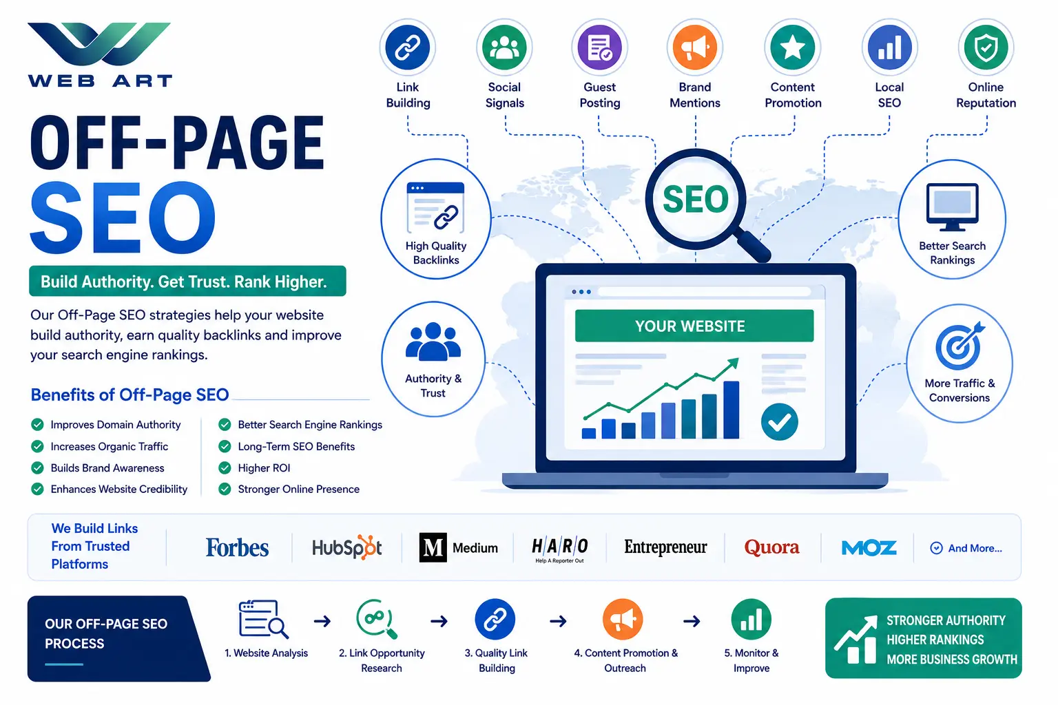 Off-Page SEO