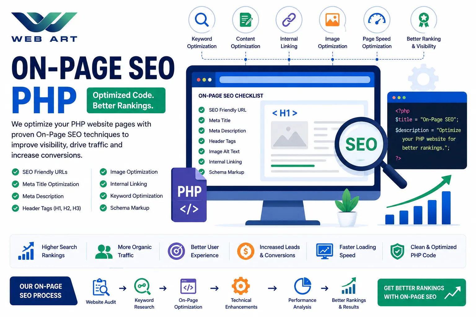 On-Page SEO