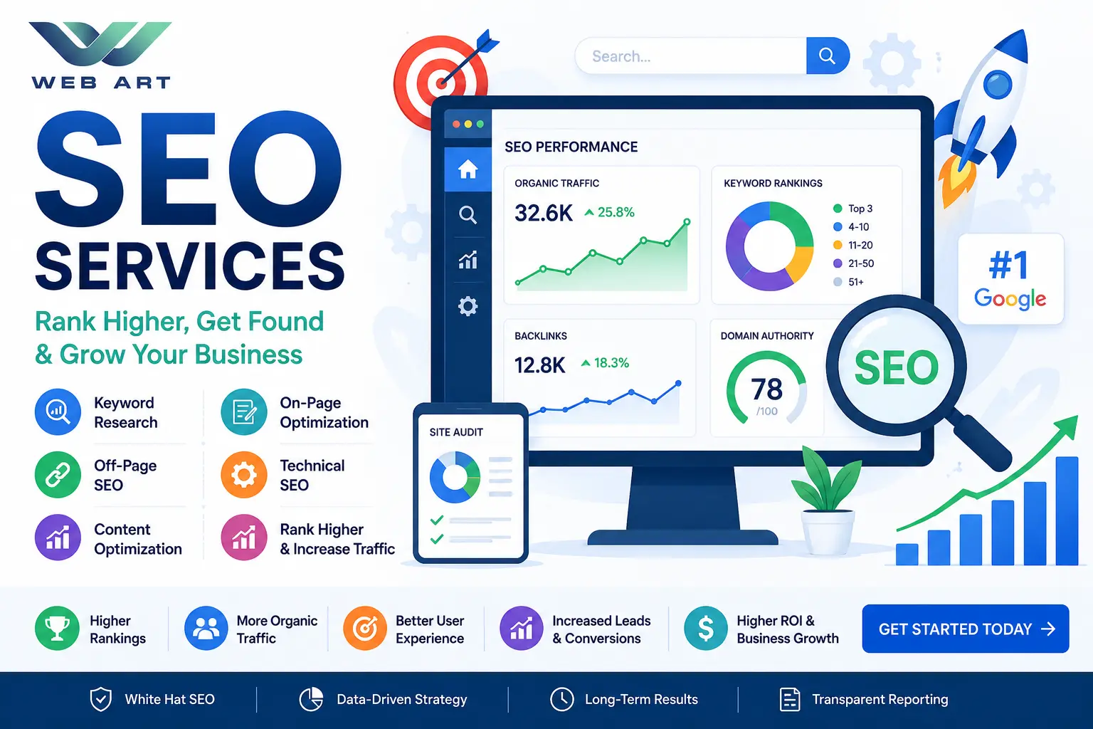SEO (Search Engine Optimization)