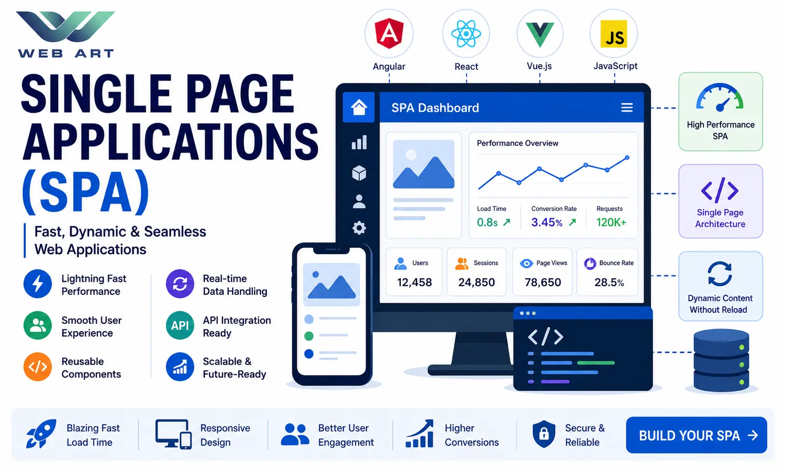 Single Page Applications