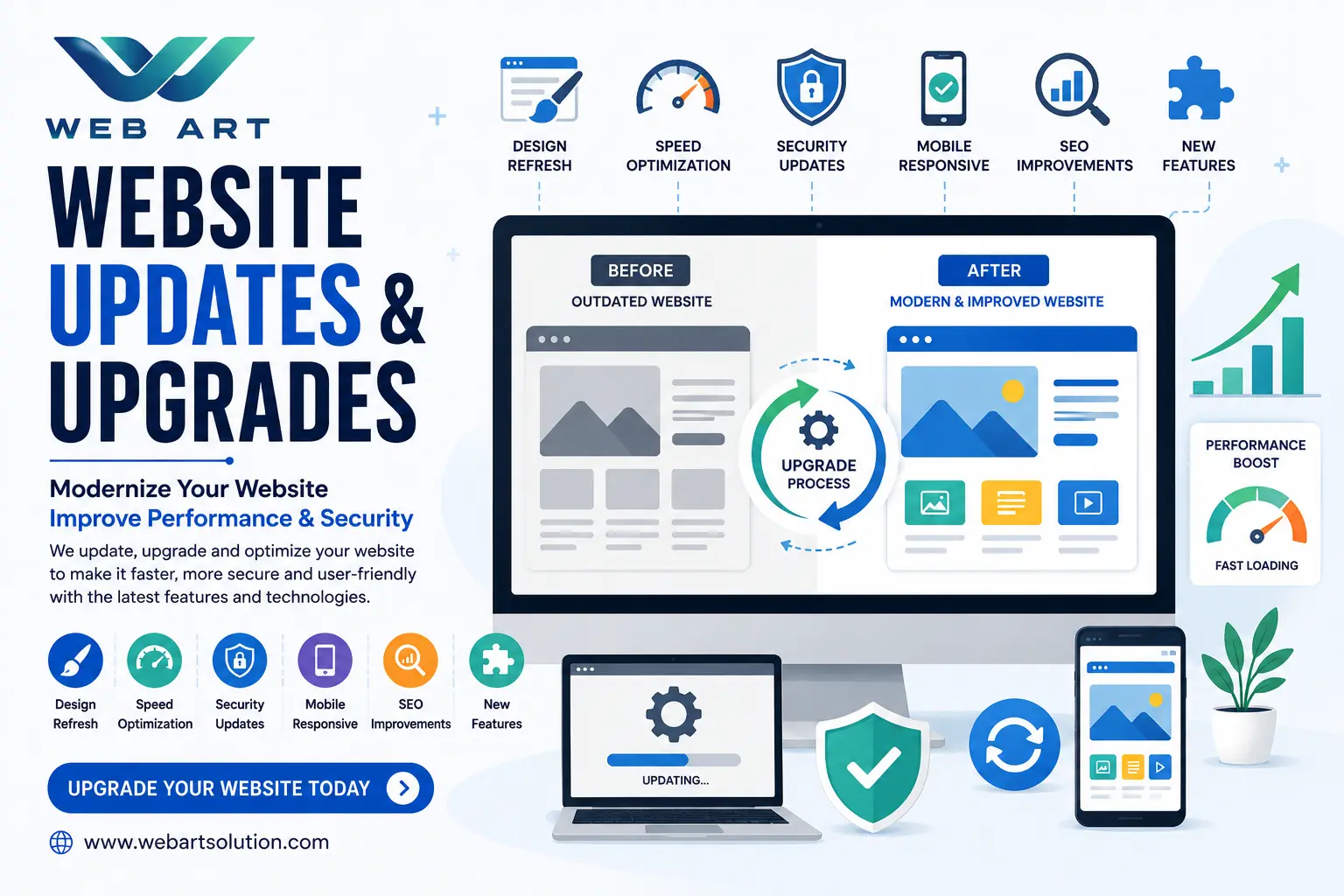 Website Updates and Upgrades 